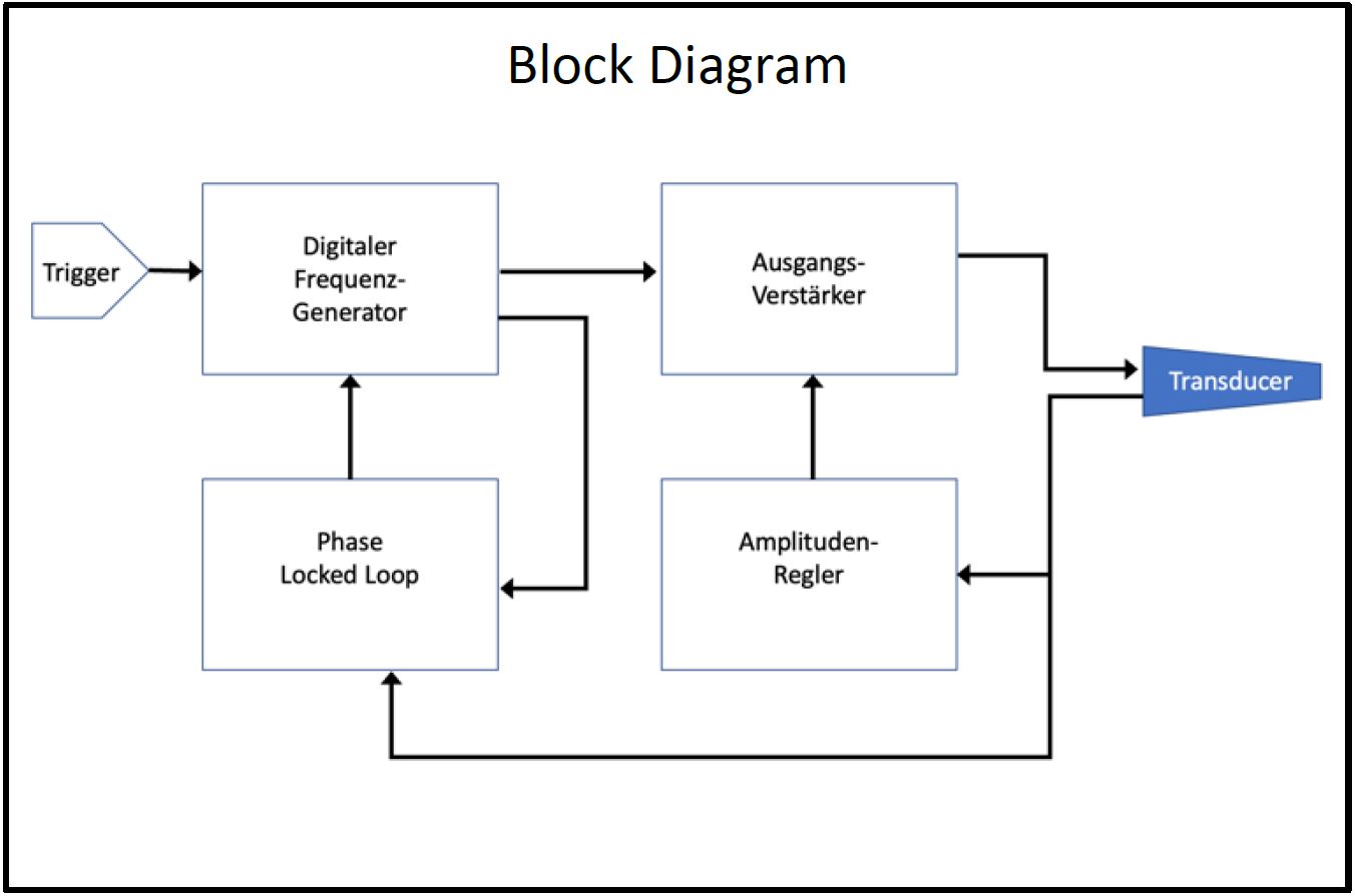 Block-Diagram